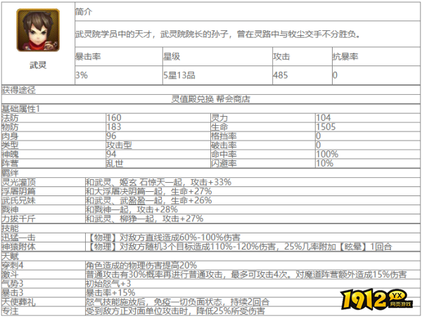 大主宰武灵角色怎么样 大主宰武灵角色介绍