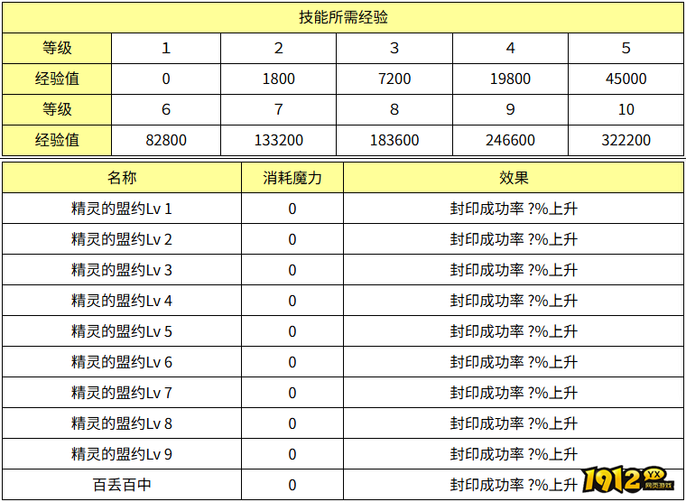 魔力宝贝精灵的盟约效果怎么样 魔力宝贝宠精灵的盟约效果介绍