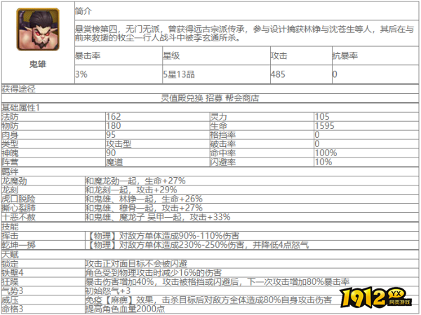大主宰鬼雄角色怎么样 大主宰鬼雄角色介绍