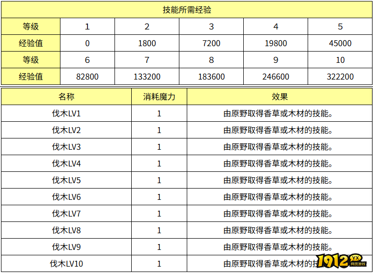 魔力宝贝挖掘效果怎么样 魔力宝贝挖掘效果介绍