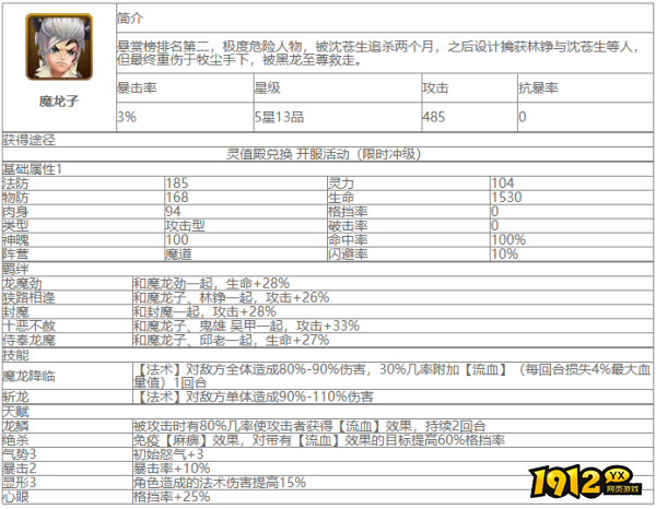 大主宰魔龙子角色怎么样 大主宰魔龙子角色介绍