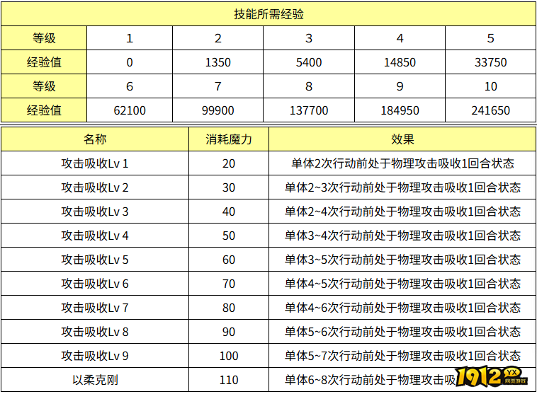 魔力宝贝攻击吸收效果怎么样 魔力宝贝攻击吸收效果介绍