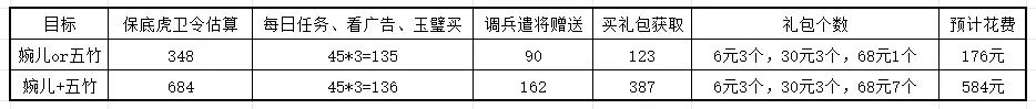 时光大爆炸卫戍皇城怎么玩 卫戍皇城活动攻略