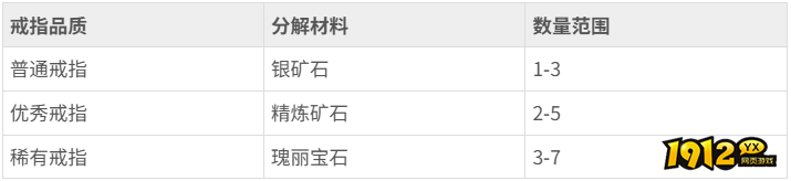 热血江湖分解戒指怎么玩 热血江湖分解戒指玩法介绍