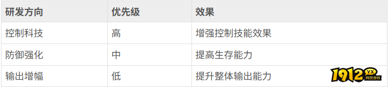 战火与永恒水队怎么打 战火与永恒水队技能加点介绍 战火与永恒水队怎么打 战火与永恒水队技能加点介绍