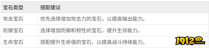 少年三国志：怀旧版95级宝石怎么搭配 少年三国志：怀旧版95级宝石搭配攻略
