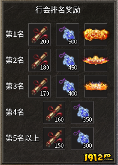 《雷霆斩月》跨服黑角域怎么玩 跨服黑角域活动攻略