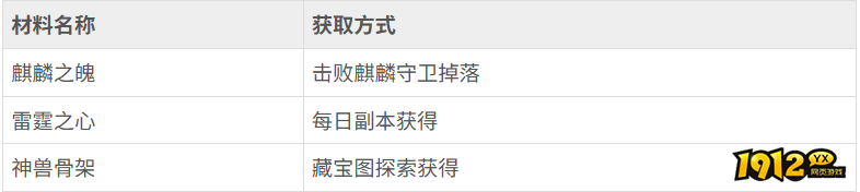 热血江湖麒麟怎么获得 热血江湖麒麟获得攻略