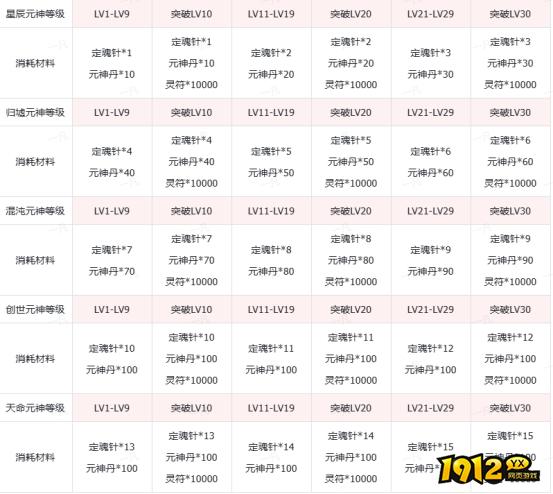 《传奇时代》驱魔尊者怎么玩 驱魔尊者玩法介绍