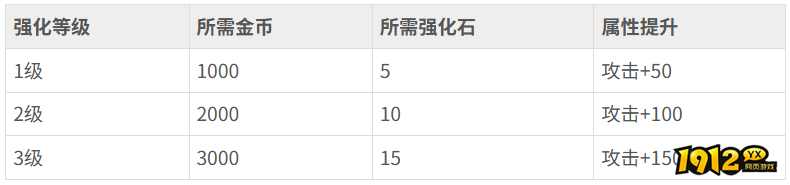 《深渊契约》魔剑强化属性是什么 魔剑强化属性介绍