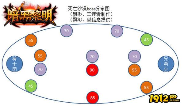 暗黑黎明野外BOSS怎么打 暗黑黎明野外BOSS打法介绍