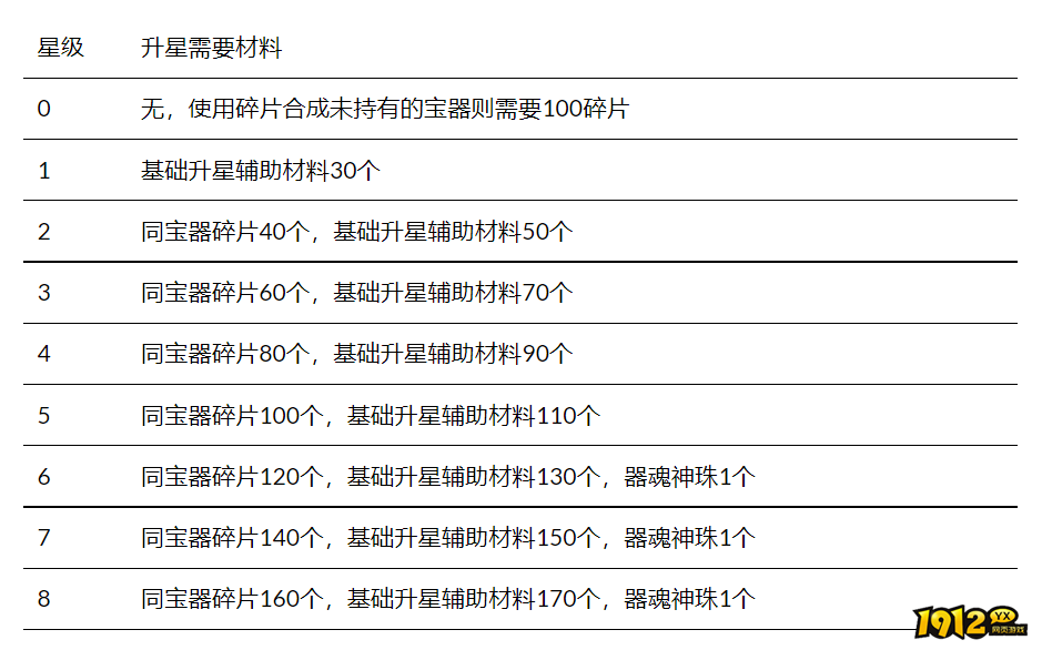《蜀山传奇》驭器功能全解析 ！御剑飞行操作指南