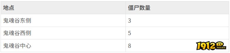 热血江湖25级僵尸在哪 热血江湖25级僵尸位置介绍