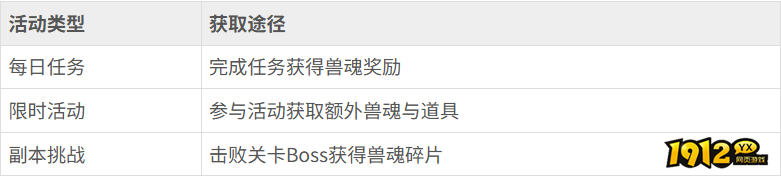 少年三国志：怀旧版兽魂怎么获得 少年三国志：怀旧版兽魂获得攻略