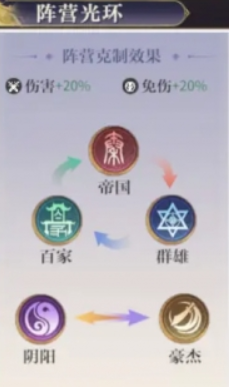 秦时明月：沧海最强阵容怎么选择 秦时明月：沧海最强阵容搭配推荐