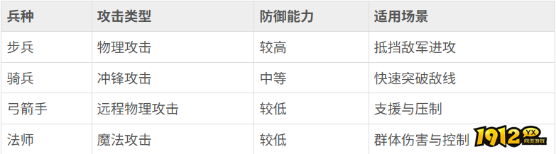 战火与永恒兵种有哪些 战火与永恒兵种介绍