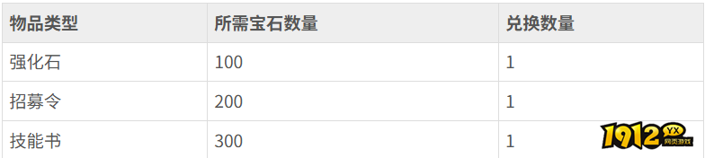 战火与永恒宝石商店在哪 战火与永恒宝石商店位置介绍