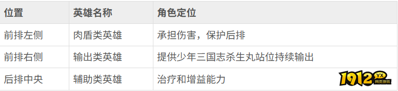少年三国志：怀旧版饕餮战斗怎么站位 少年三国志：怀旧版饕餮战斗站位攻略