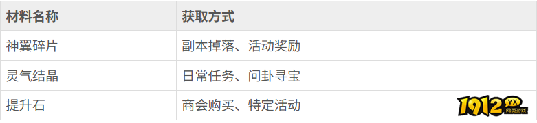少年三国志：怀旧版神翼合成卡怎么获得 少年三国志：怀旧版神翼合成卡获得攻略