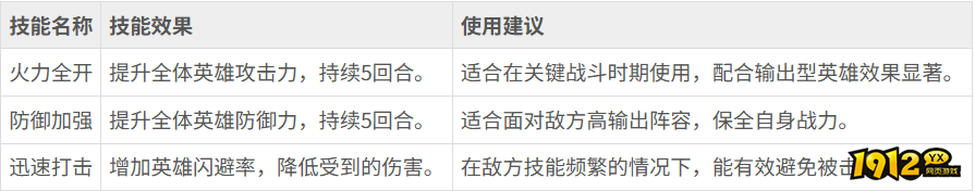 少年三国志：怀旧版军备所技能怎么选择 少年三国志：怀旧版军备所技能选择攻略