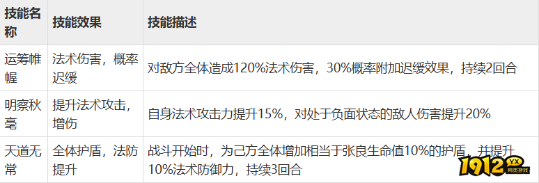 秦时明月：沧海张良怎么样 秦时明月：沧海张良玩法介绍
