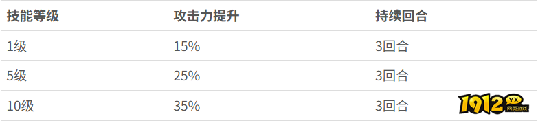 《花语卷》娥皇技能是什么 娥皇技能介绍