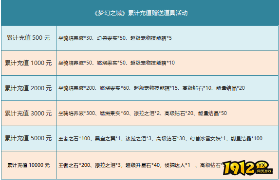 《梦幻之城》月中活动精彩开启