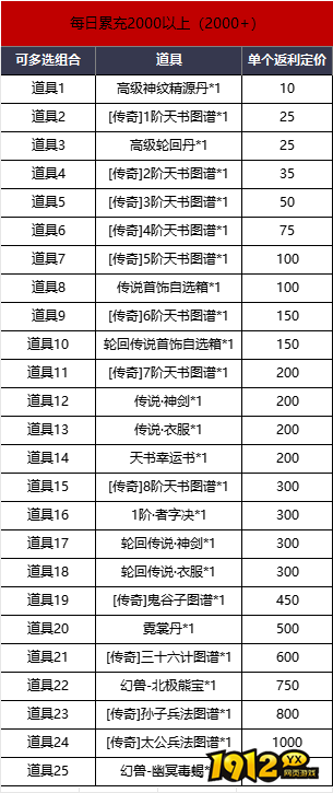 《神魔诛天》线下累充返利活动来袭
