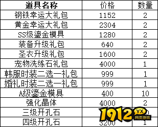 《仙境物语》累充累消福利大放送，海量奖励等你来拿！