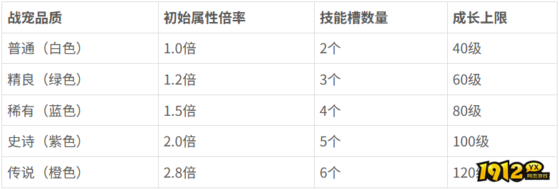 《神魔诛天》怎么重铸技能石 重铸技能石攻略