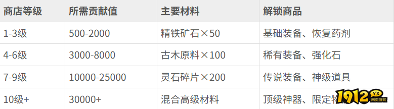 《花语卷》阵容怎么搭配 阵容搭配攻略