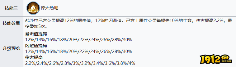战火与永恒土系队伍,强势阵容解析 战火与永恒土系队伍,强势阵容解析
