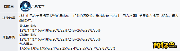 战火与永恒水系队伍,灵动策略制胜 战火与永恒水系队伍,灵动策略制胜