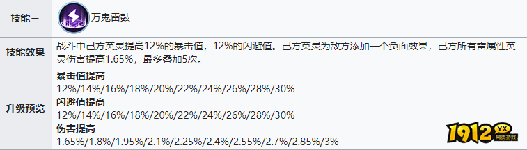 战火与永恒雷系队伍,爆发输出称雄 战火与永恒雷系队伍,爆发输出称雄