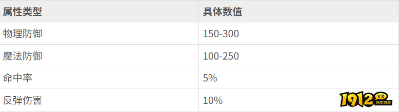 《航海霸业》手镯怎么分解 手镯分解教程