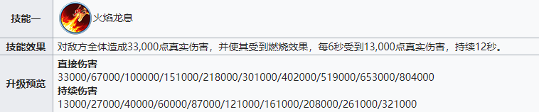 战火与永恒火系队伍,高爆发输出之选 战火与永恒火系队伍,高爆发输出之选