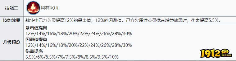 战火与永恒火系队伍,高爆发输出之选 战火与永恒火系队伍,高爆发输出之选