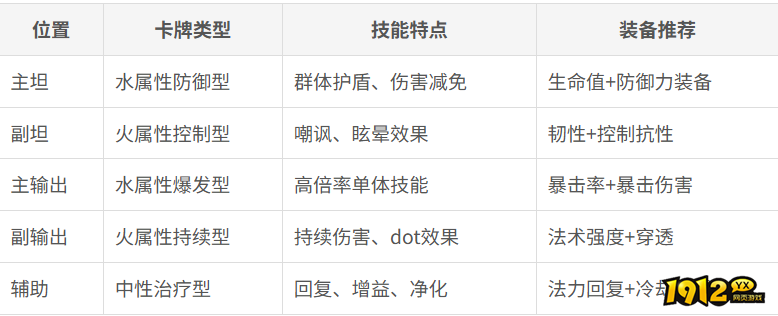 《花语卷》升星材料怎么获取 升星材料获取攻略