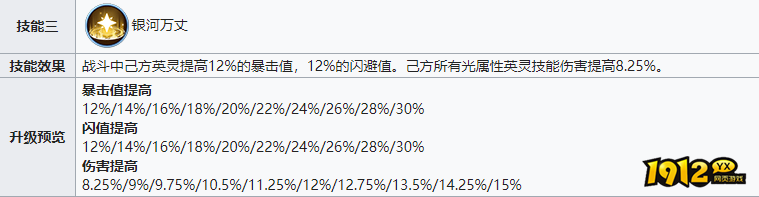 战火与永恒光系队伍,T0级战力之选 战火与永恒光系队伍,T0级战力之选