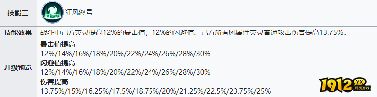 战火与永恒风系队伍,灵活机动制敌 战火与永恒风系队伍,灵活机动制敌