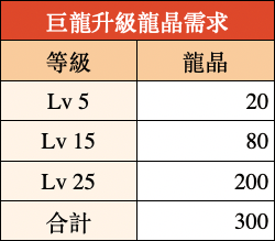 战火与永恒元素龙，驾驭强大力量