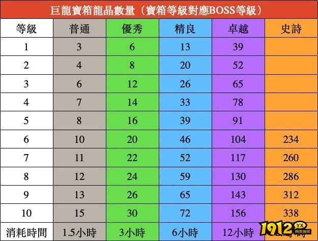 战火与永恒元素龙，驾驭强大力量