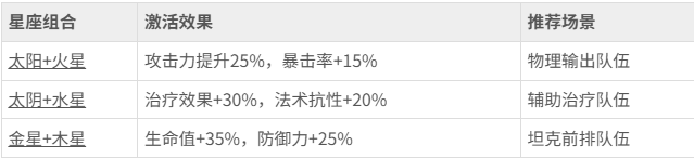 《花语卷》九耀连星怎么玩 九耀连星玩法介绍 《花语卷》九耀连星怎么玩 九耀连星玩法介绍