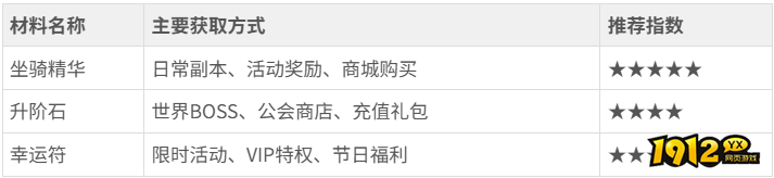 《神魔诛天》坐骑怎么升阶 坐骑升阶攻略 《神魔诛天》坐骑怎么升阶 坐骑升阶攻略