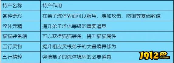 《最强祖师》猫猫探险上线！萌宠寻宝欢乐多