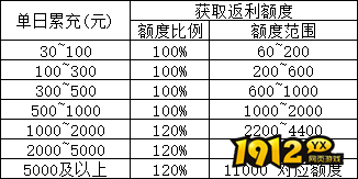 《云海寻仙记》限时线下活动公告(10.31-11.2) 《云海寻仙记》限时线下活动公告(10.31-11.2)