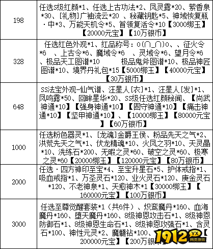 《云海寻仙记》限时线下活动公告(10.31-11.2) 《云海寻仙记》限时线下活动公告(10.31-11.2)