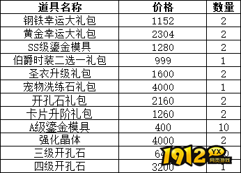 《仙境物语》累充累消活动公告一览(10.31-11.3)