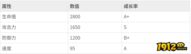 《花语卷》青龙怎么样 青龙属性介绍 《花语卷》青龙怎么样 青龙属性介绍