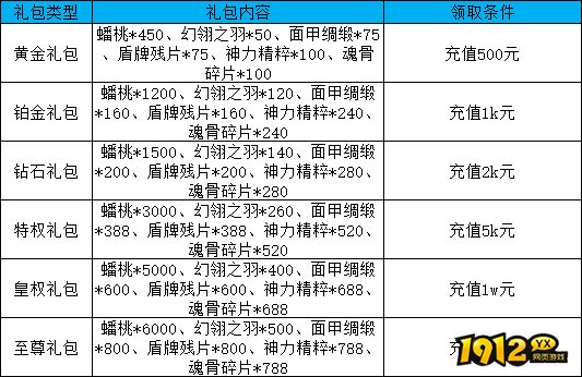 《乾坤天地》线下充值返利,限时福利不容错过! 《乾坤天地》线下充值返利,限时福利不容错过!